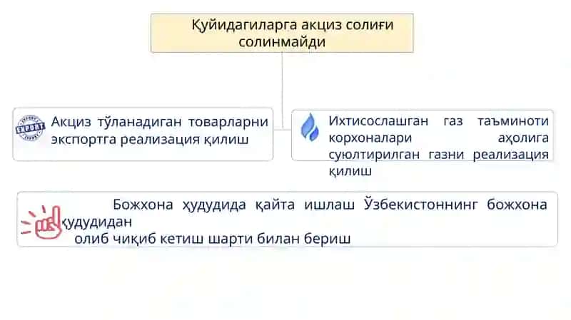 Акциз солиғини ҳисоблаб чиқариш тартиби 4