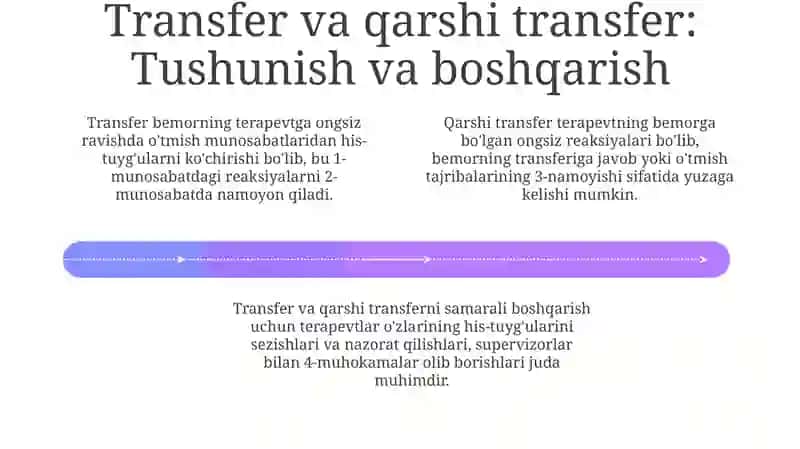 Terapevtik Munosabatlar Psixologiyasi 4
