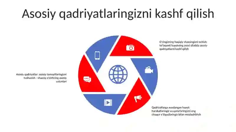 Ezgu Maqsad Bilan Yashash 4