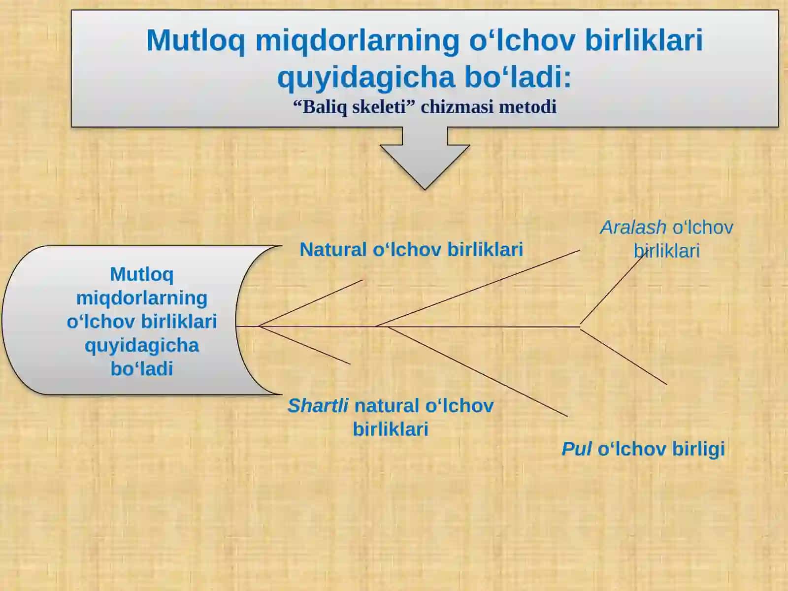 Statistik ko’rsatkichlar 4