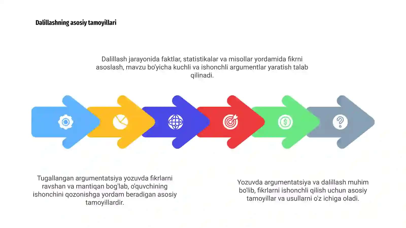 Yozuvda argumentatsiya va dalillash 4