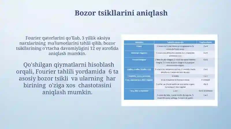 Fourier qatorlarini tahlil qilish 4