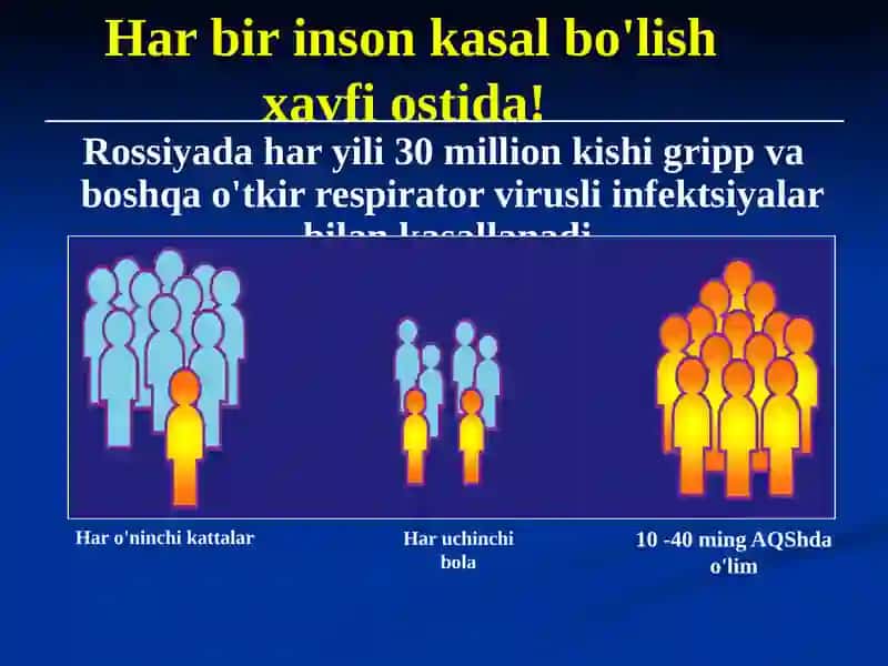 Viruslarga qarshi dorilar 4