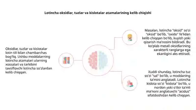 Oksidlar, tuzlar va kislotalarga kirish 4
