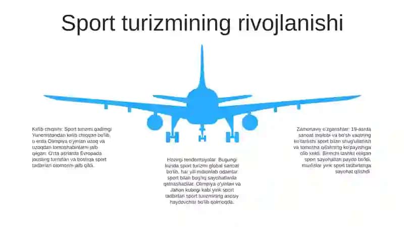 Sport Turizimi 4