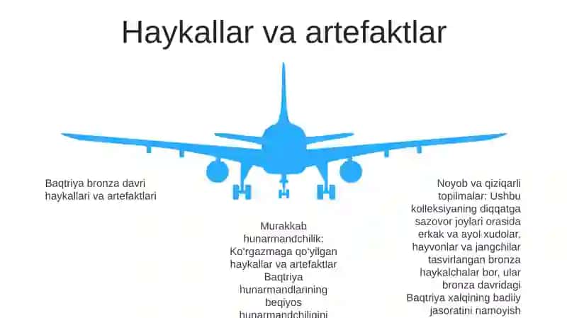 Baqtriyaning Bronza Davri Yodgorliklari 4