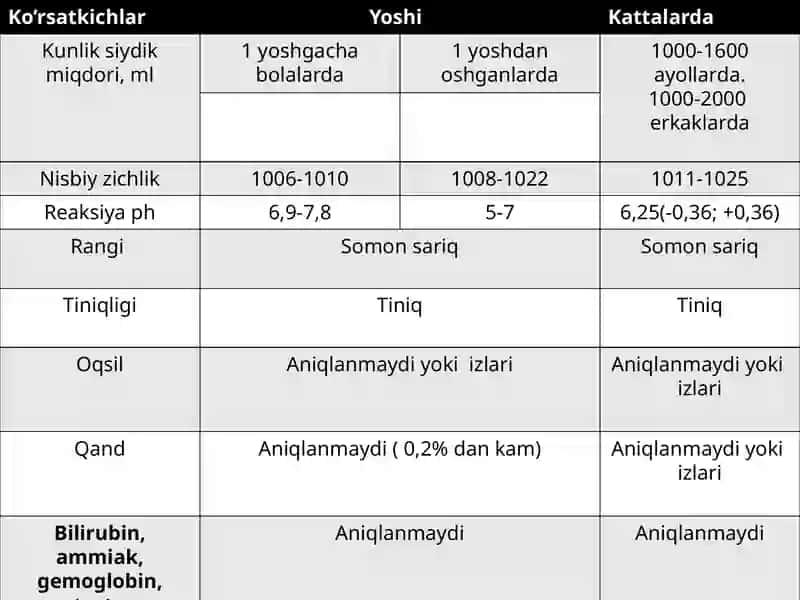 Siydiknilaboratortekshirishusullari 4