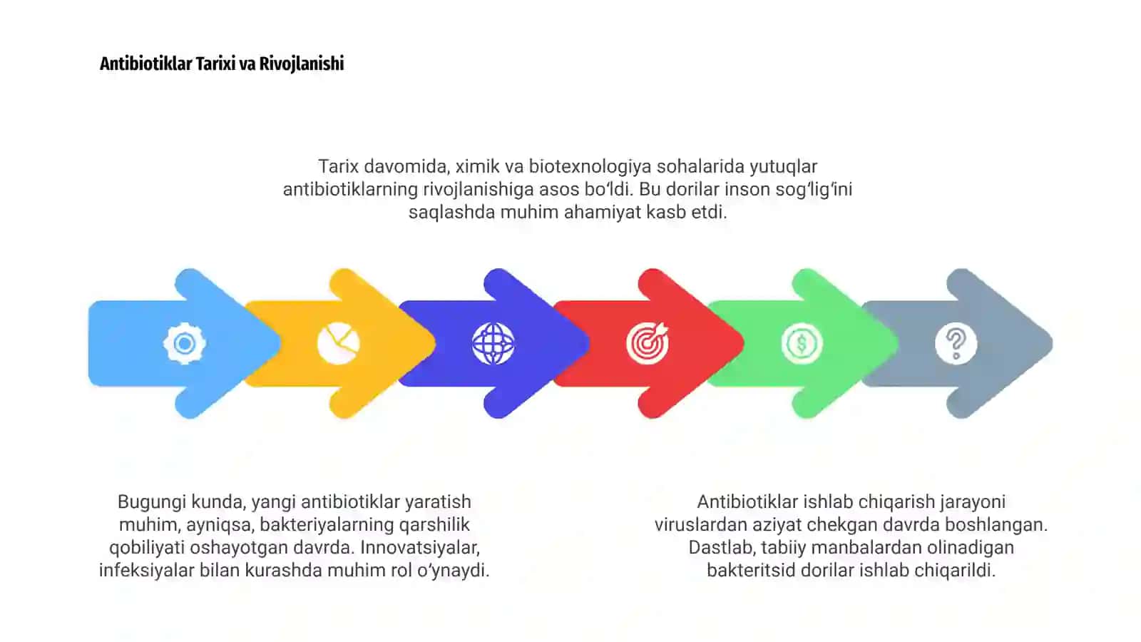 Antibiotiklar ishlab chiqarish 4