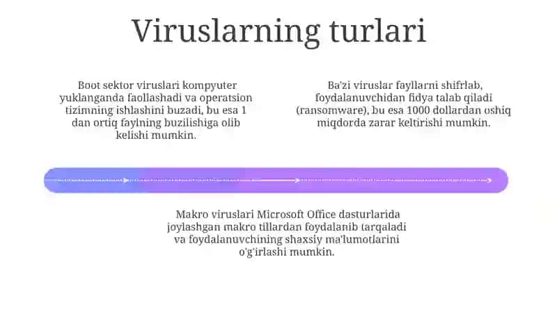 Kompyuter viruslari va virusdan himoyalanish usullari 4