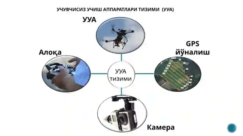 Учувчисиз учиш аппаратлари 4