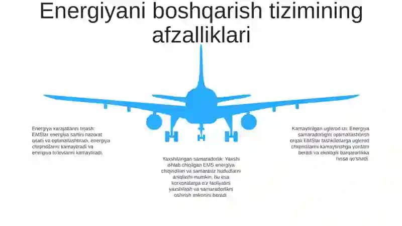 ISO 50001 Standarti 4