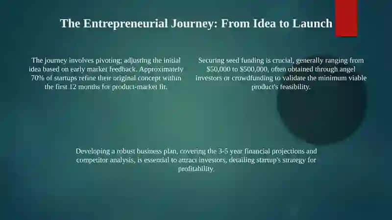 Entrepreneurship 4