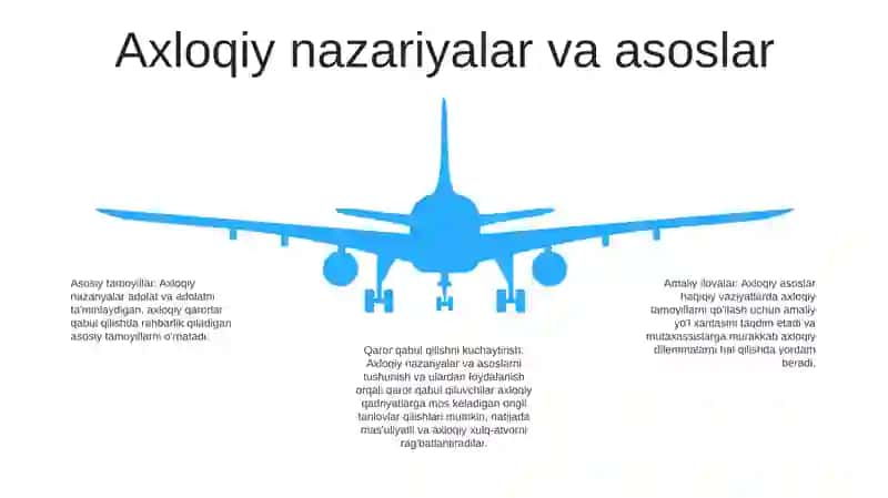 Etikaning Mohiyati Va Ahamiyati 4