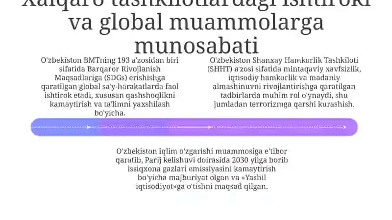 O'zbekistonning tashqi siyosati va mintaqaviy hamkorlik 4