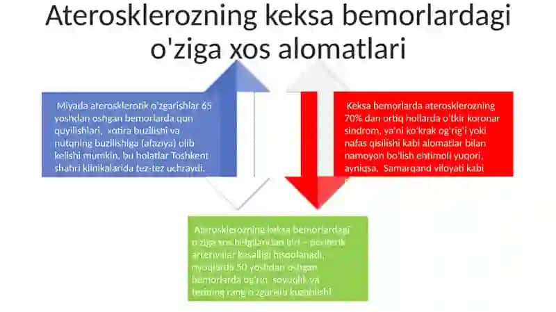 Aterosklerozning Diagnostikasi va Tekshiruvi 4