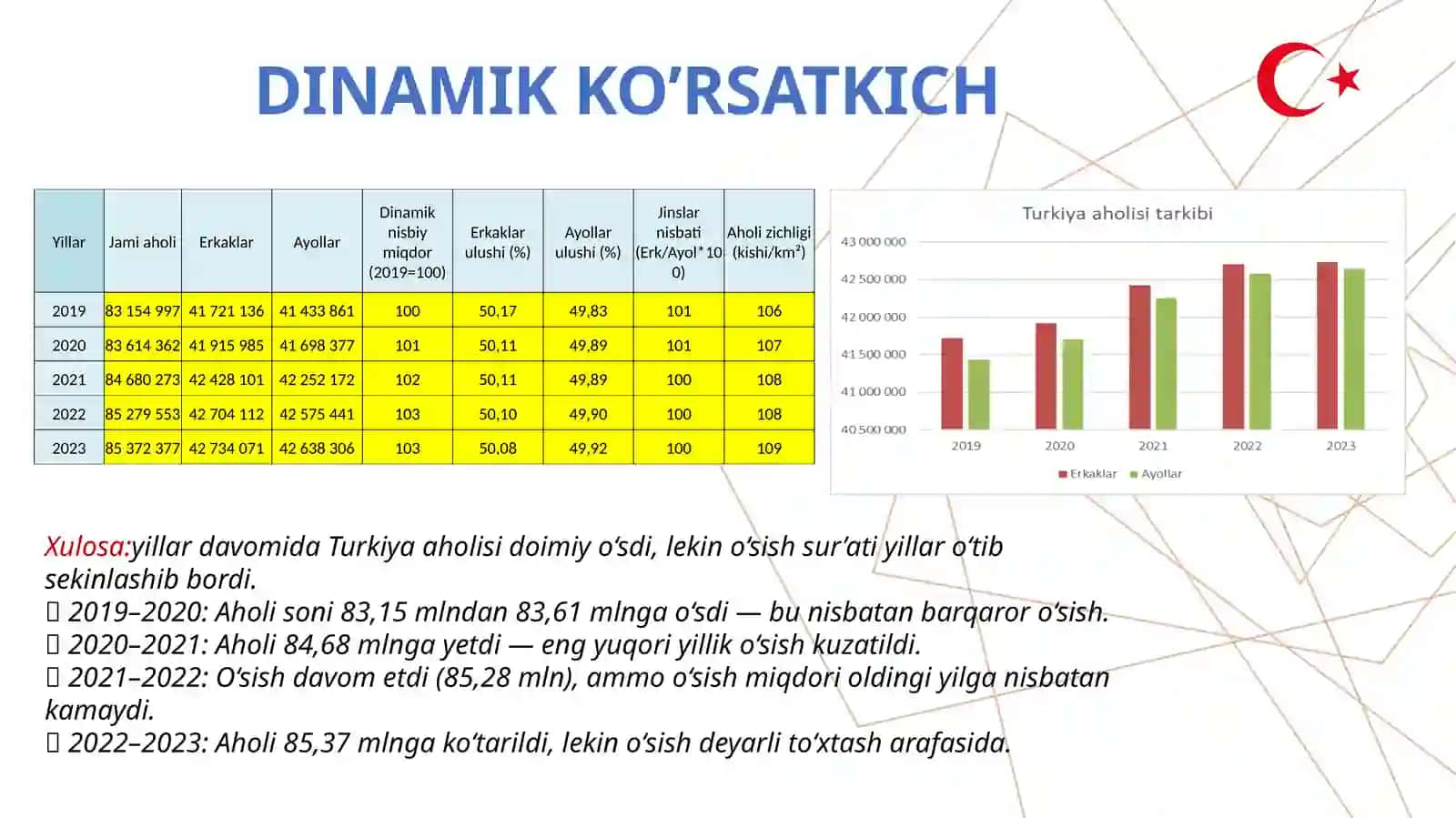 Turkiya davlati iqtisodiyoti 4