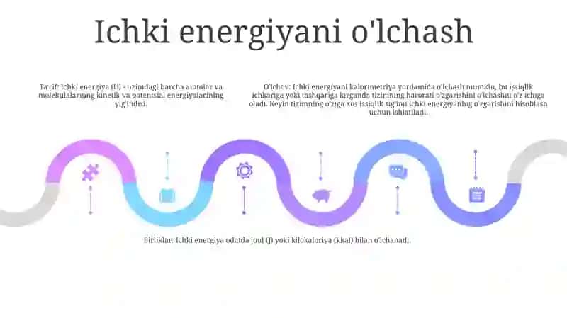 Ichki Energiya 4