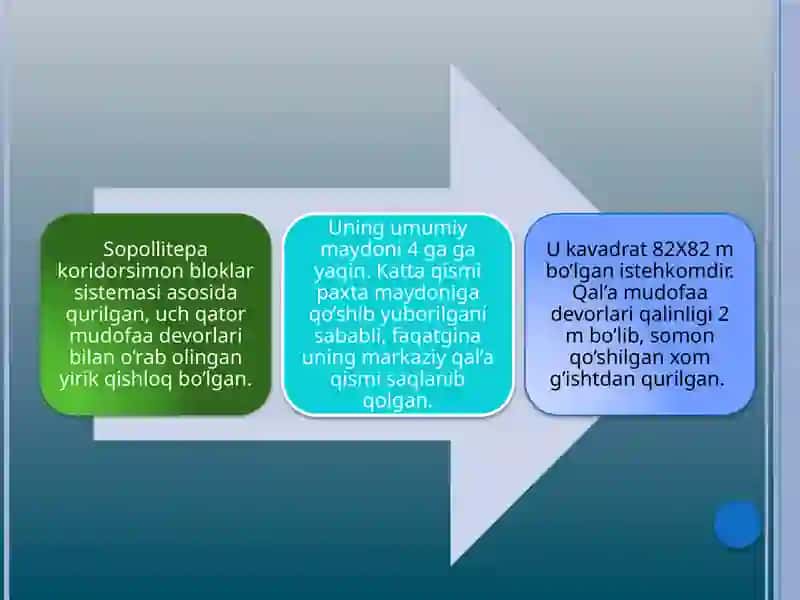 Sopollitepa Madaniyati 4