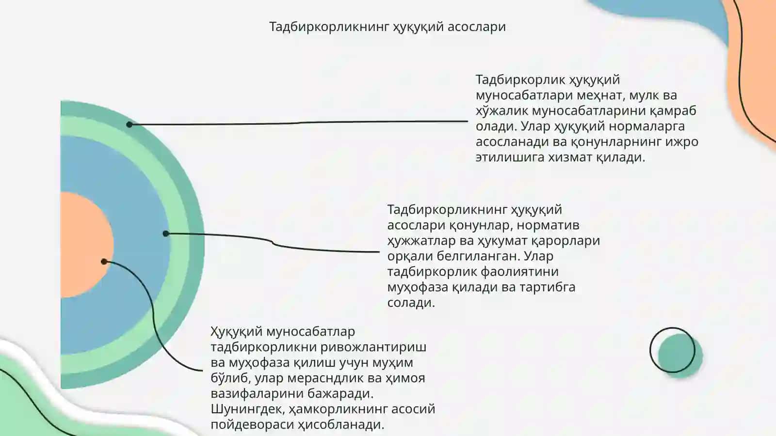 Тадбиркорлик хукукий муносабатлари 4