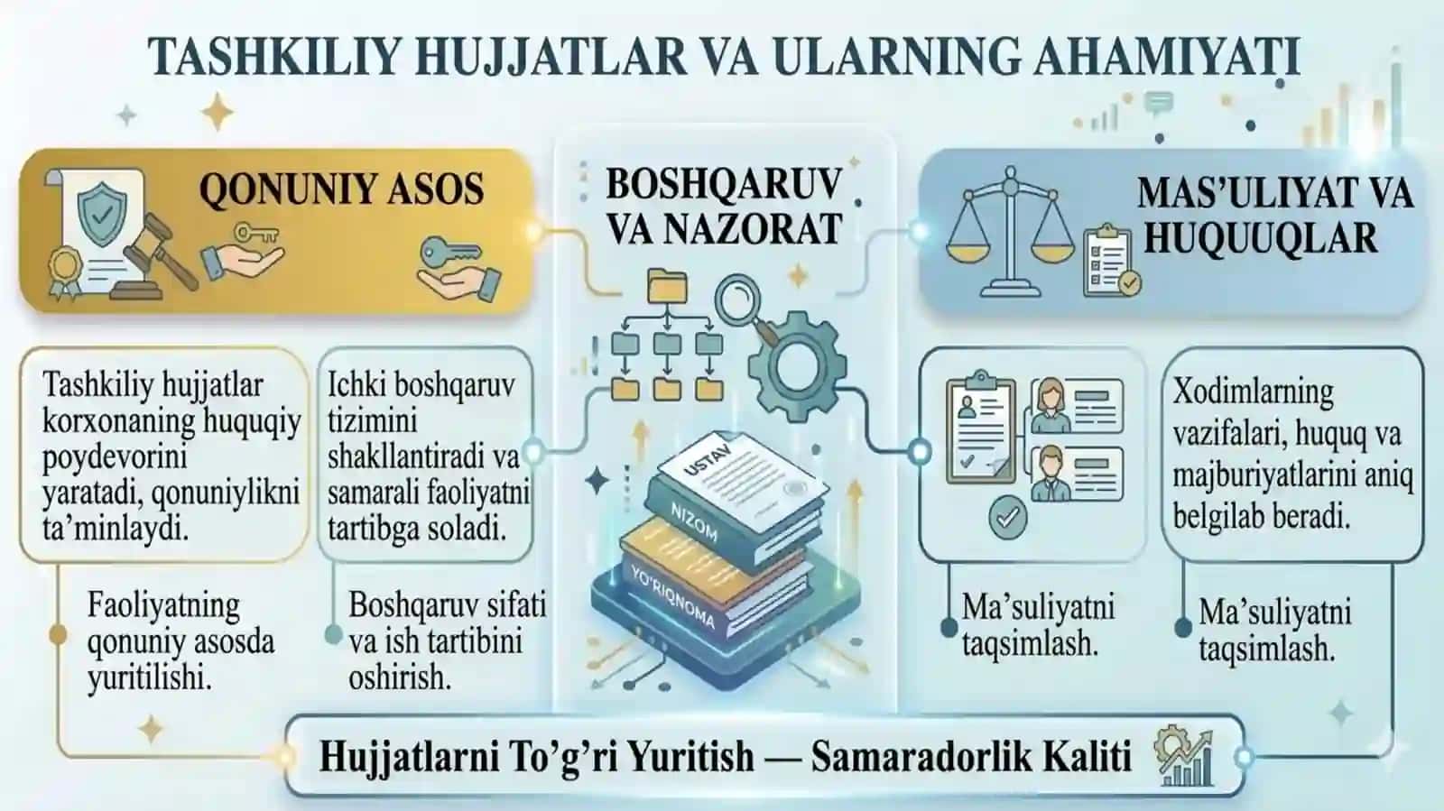 Korxonaning tashkiliy farmoyish hujjatlari 4