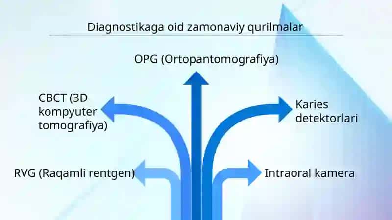 Zamonaviy stomatologik asbob uskunalar 4