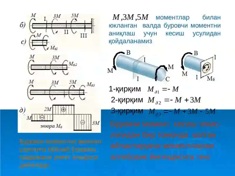 Буралшиш 4