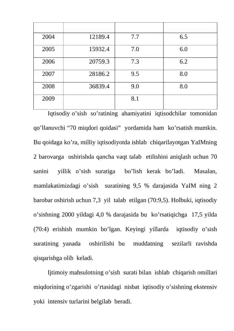 Iqtisodiy o'sishning nazariyalari 4