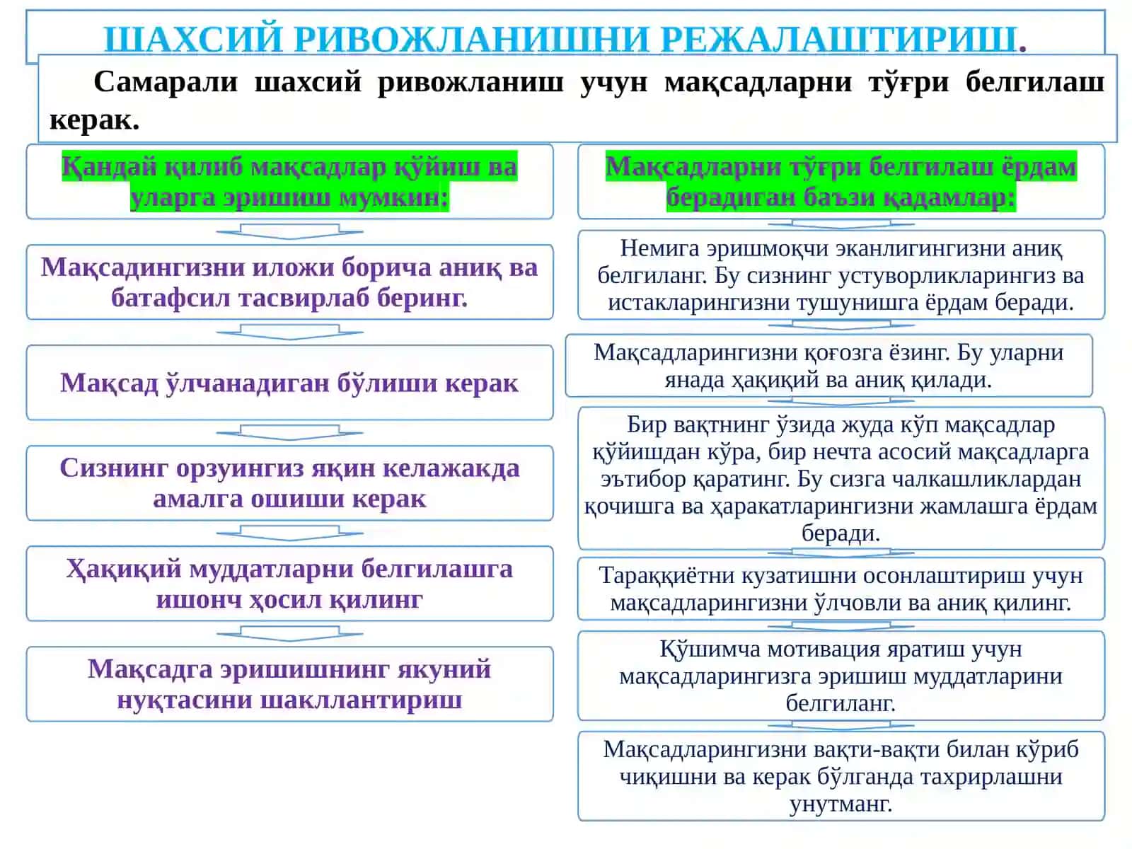 ЎЗ-ЎЗИНИ БОШҚАРИШ ВА САМАРАДОРЛИК УЧУН ЖАВОБГАРЛИК 4
