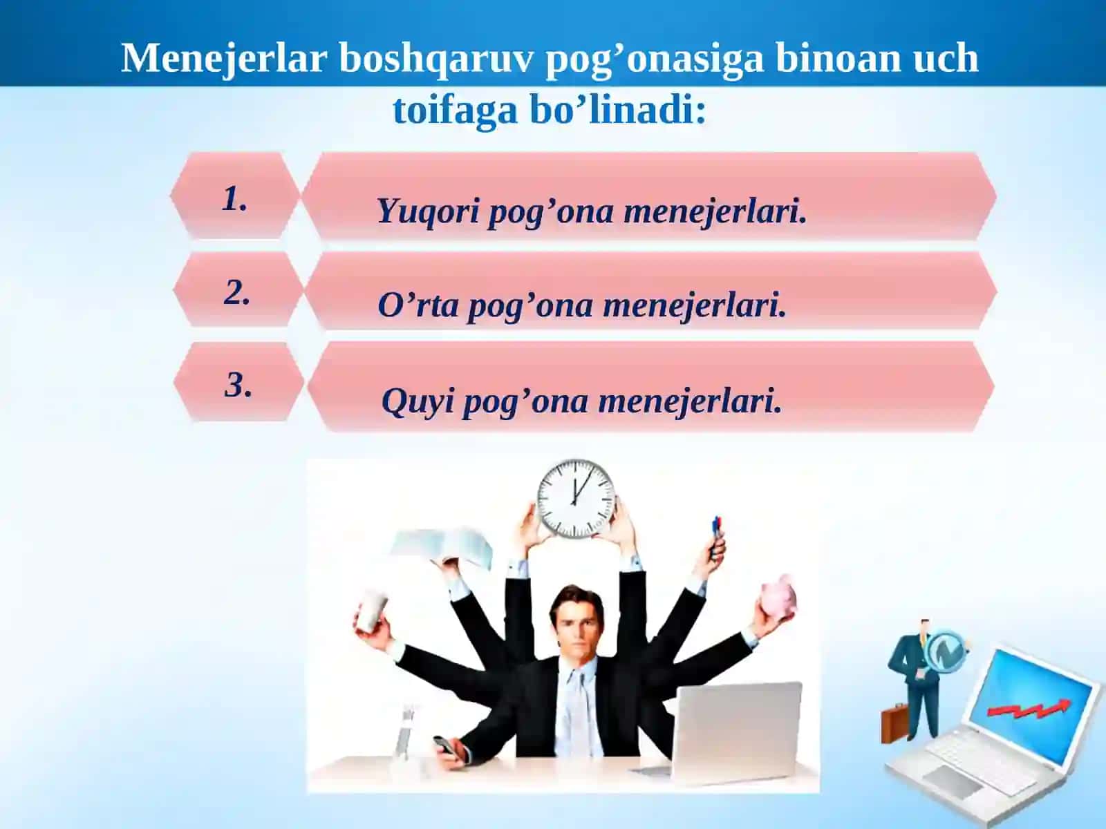 Menejer va rahbar tiplari to‘g‘risida tushuncha 4