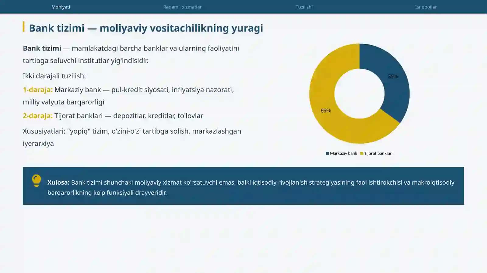 Hozirgi jamiyatning bank tizimi 4