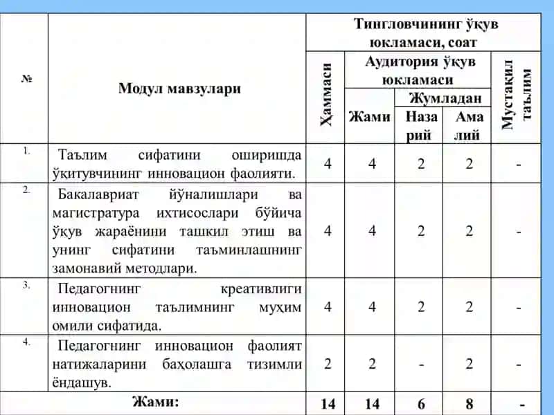 Педагогнинг инновацион фаолиятини ривожлантириш 4