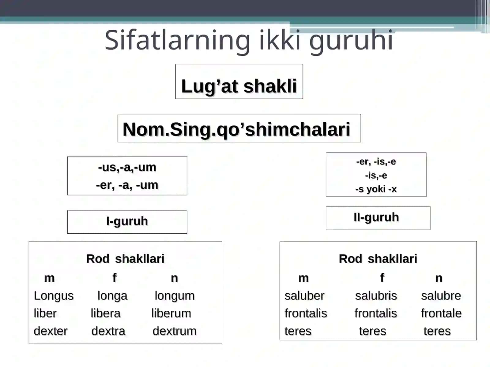 Sifat so’z turkumiva uning grammatik kategoriyalari 4