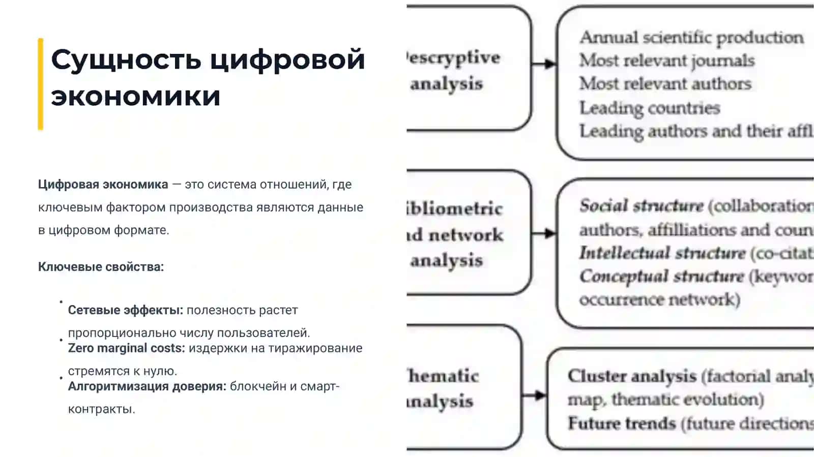 Цифровая экономика и её влияние на традиционные отрасли 4