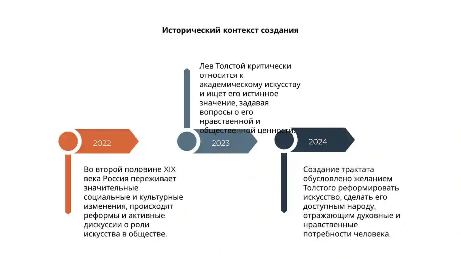 Л.Н.Толстой "Что такое искусство" 4