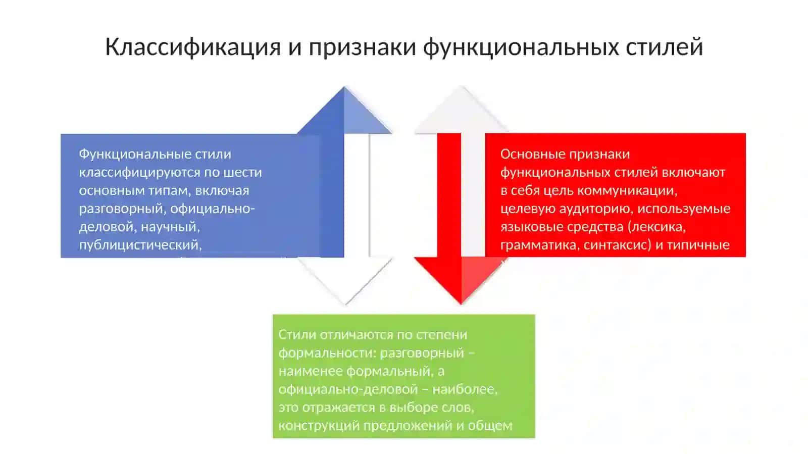 Тема: Функциональные стили речи 4