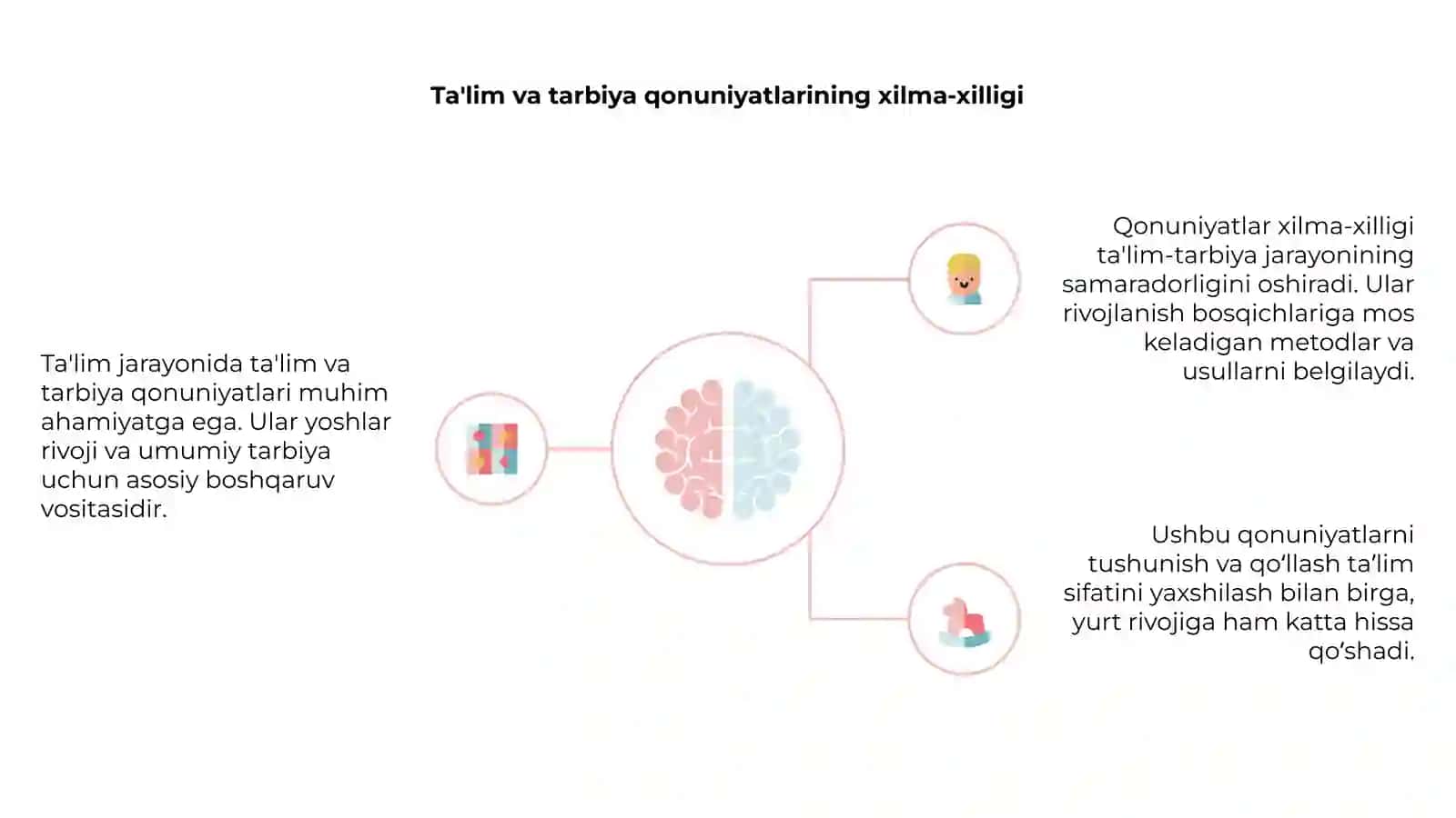 Ta'lim jarayonida ta'lim va tarbiya qonuniyatlari 4