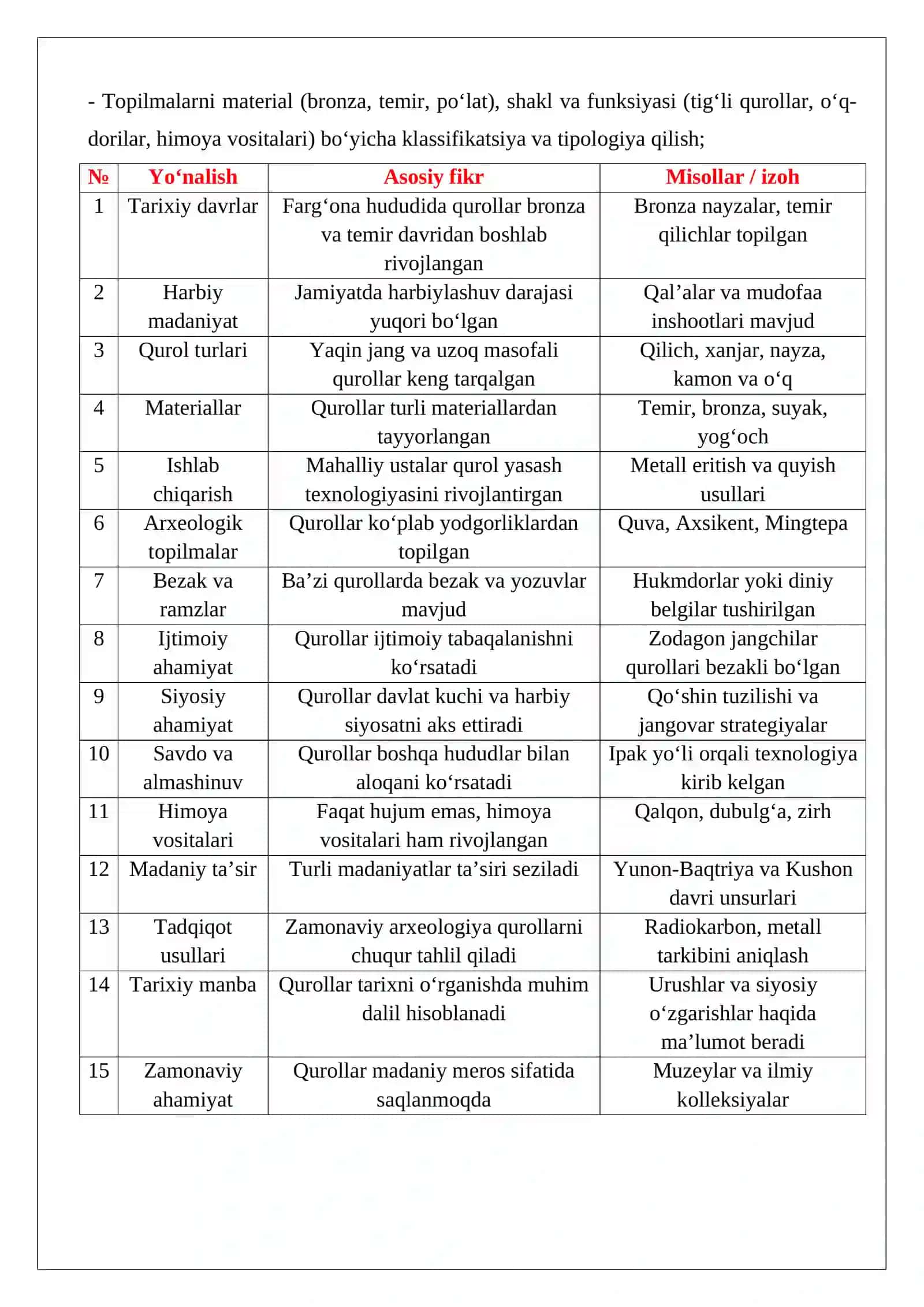 Farg'ona vodiysida qurollar arxeologiyasi 4