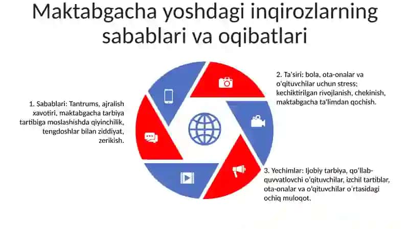 Maktabgacha Yoshdagi Bolalarda Inqiroz 4