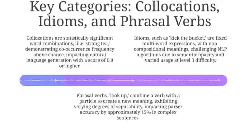 Understanding Word Combinations 4