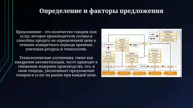 Теория спроса и предложения 4