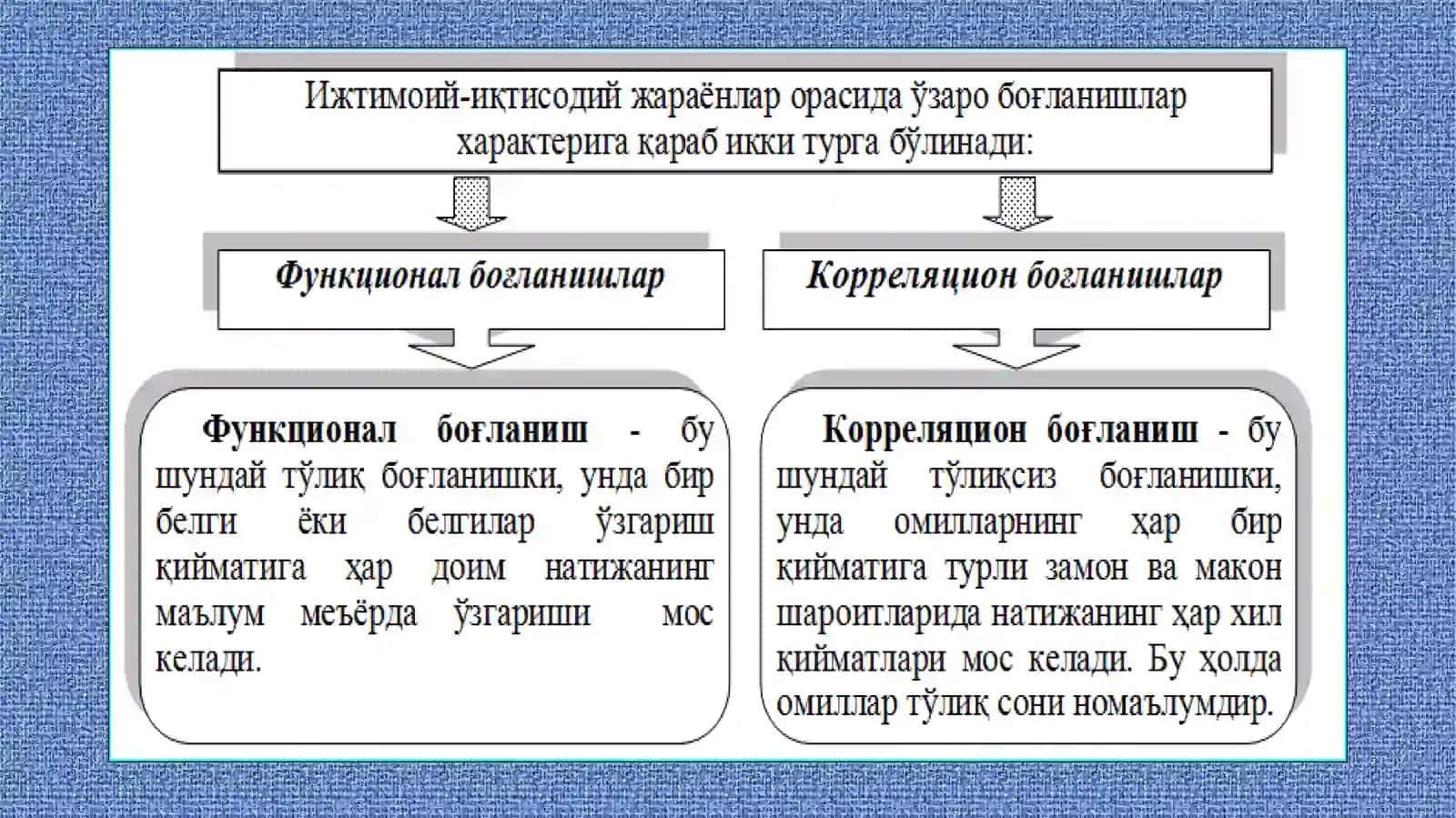 ЖУФТ КОРРЕЛЯЦИОН-РЕГРЕССИОН ТАҲЛИЛ 4