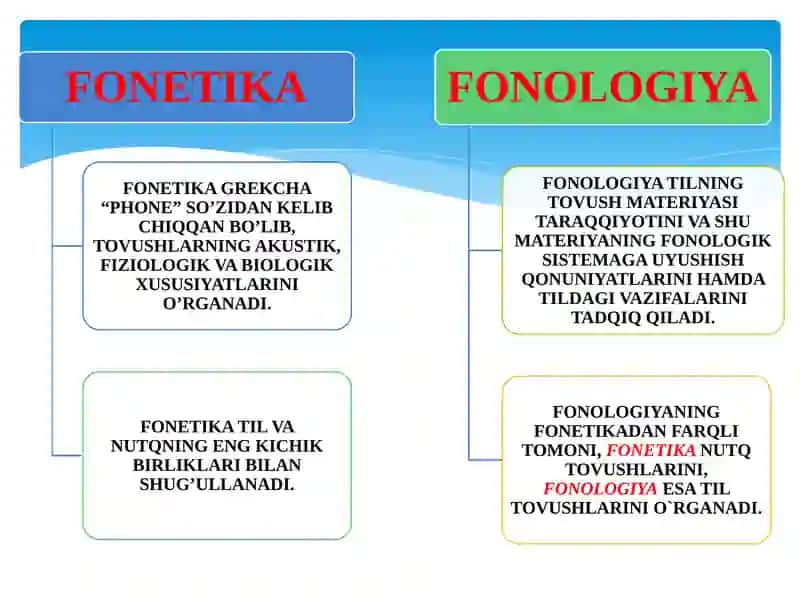 Fonetik–Fonologik Sath 4