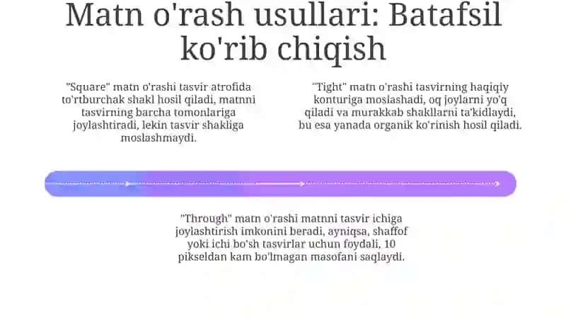 Matn o'rash sozlamalari 4