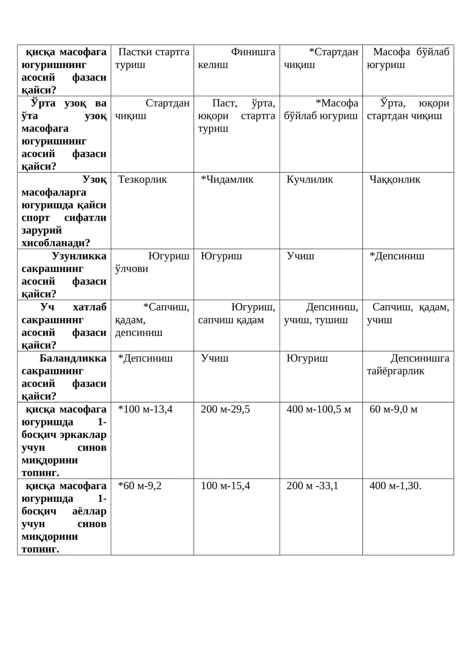 Енгил атлетика 4