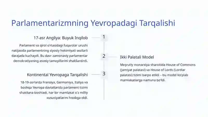 Parlamentarizm Rivoji: Tarixdan Zamonaviylikka 4