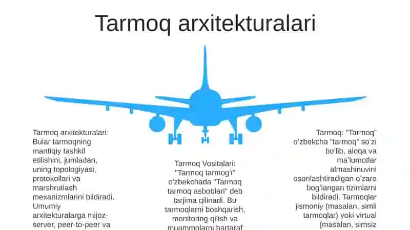 Tarmoq Va Tarmoq Vositalari 4