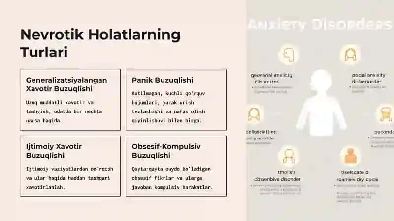 Bemorlarning Nevrotik Holatlari Tahlili 4