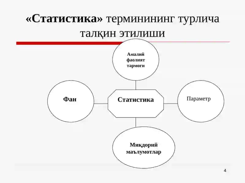 Статистика фанига кириш 4