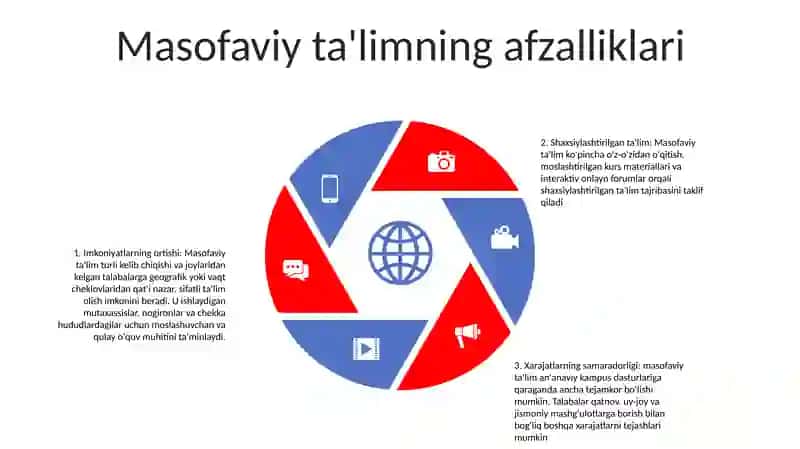 Masofaviy TaʼLimni Tashkil Etish Asoslari 4
