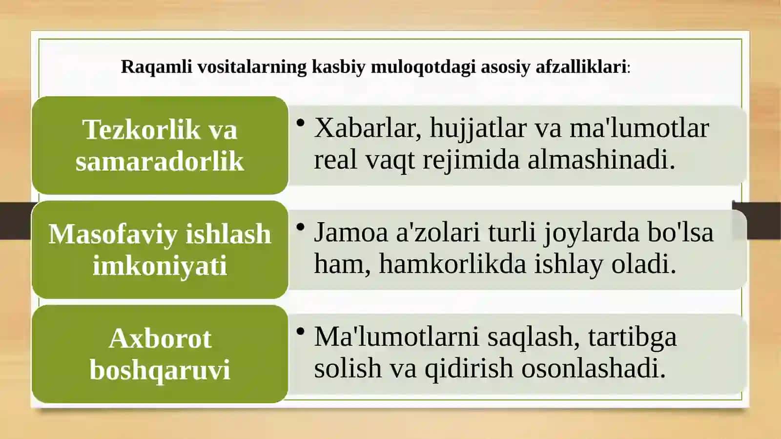 Raqamli vositalar va kasbiy muloqotda ularning qoʻllanilish 4